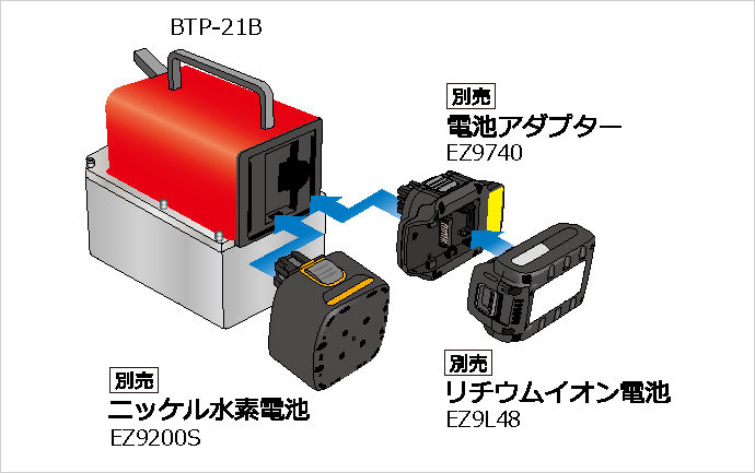 BTP-21B