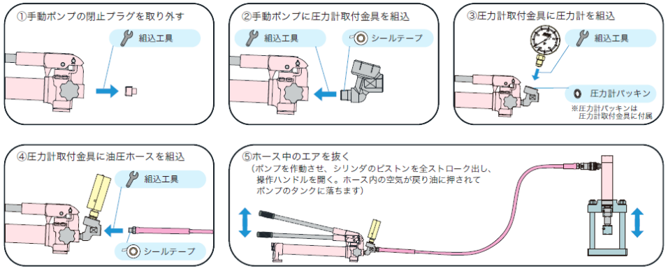 準備工程の図