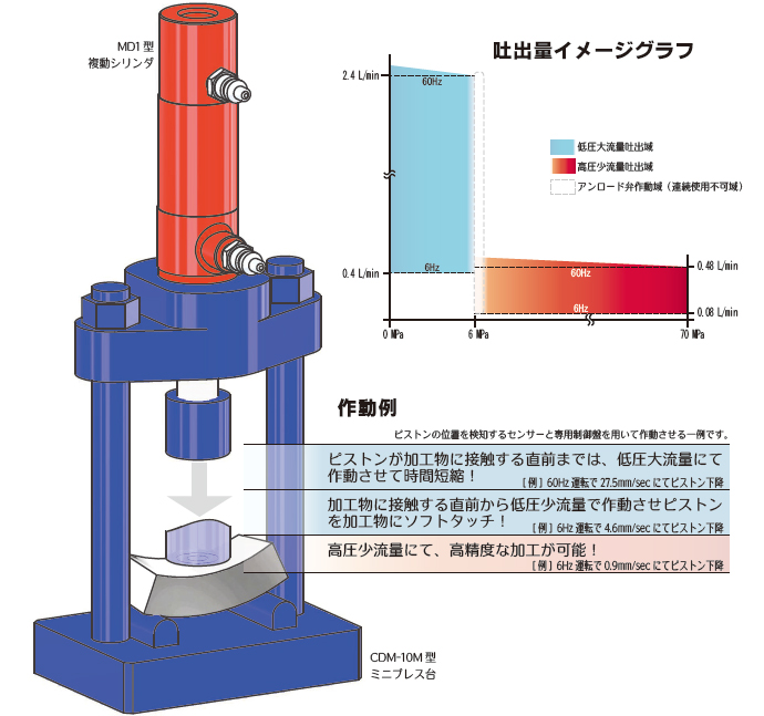 レア？！☆ JIM-110 RIKEN 専用機器 理研機器(リケン)