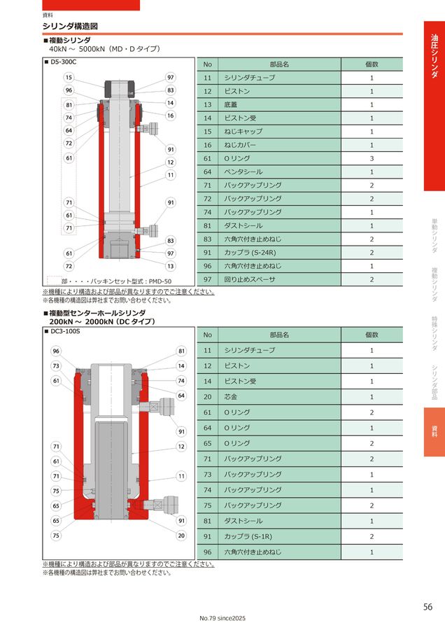 G05]（RIKEN） インチねじ単動シリンダ Sシリーズ S2-200 1個